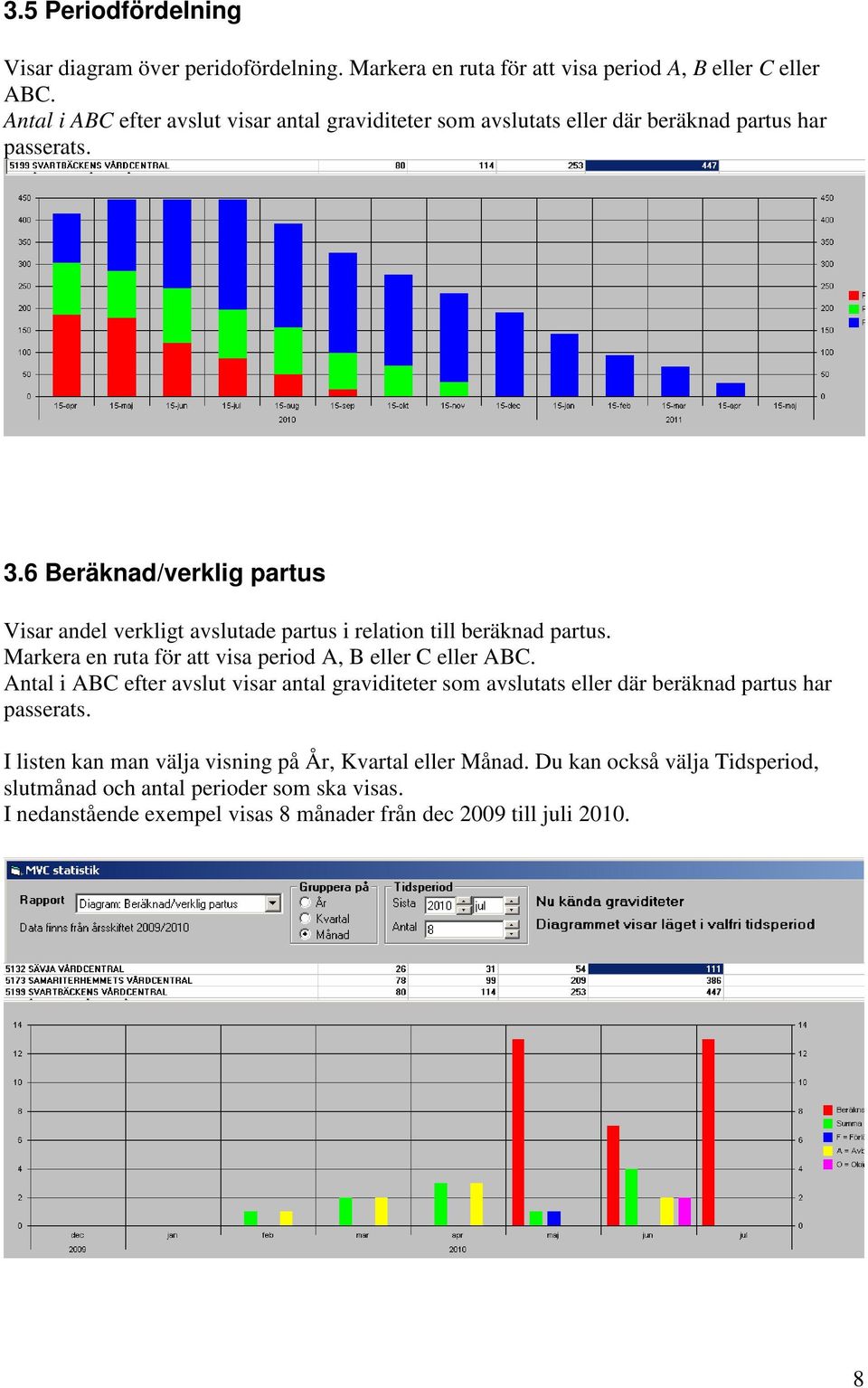 Markera en ruta för att visa period A, B eller C eller ABC. I listen kan man välja visning på År, Kvartal eller Månad.