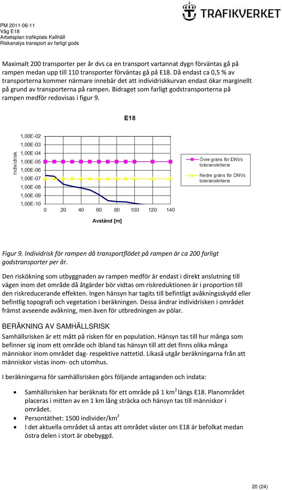 Bidraget som farligt godstransporterna på rampen medför redovisas i figur 9. Figur 9. Individrisk för rampen då transportflödet på rampen är ca 200 farligt godstransporter per år.