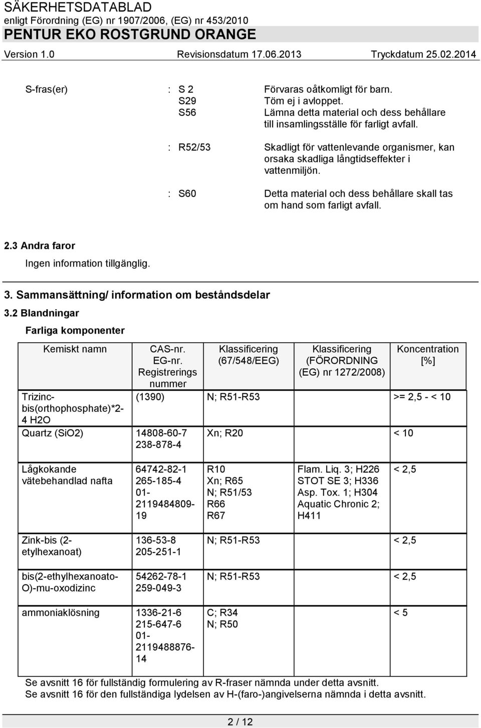 3 Andra faror Ingen information tillgänglig. 3. Sammansättning/ information om beståndsdelar 3.2 Blandningar Farliga komponenter Kemiskt namn CAS-nr. EG-nr.