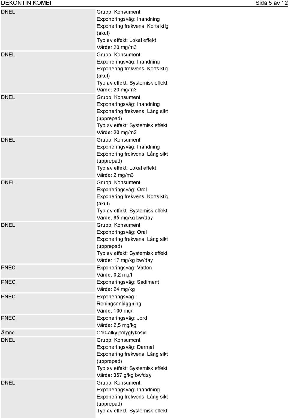 (akut) Värde: 85 mg/kg bw/day Exponeringsväg: Oral Värde: 17 mg/kg bw/day Exponeringsväg: Vatten Värde: 0,2 mg/l Exponeringsväg: Sediment Värde: 24
