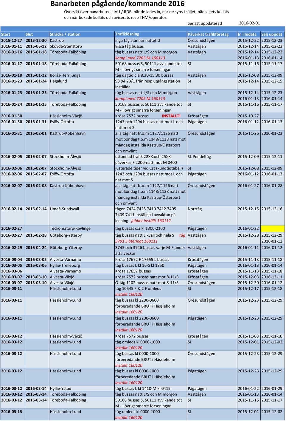 2016-01-13 2016-01-14 2016-01-17 2016-01-18 Töreboda-Falköping 50168 S, 50111 avvikande tdt SJ 2015-11-16 2015-11-17 2016-01-18 2016-01-22 Borås-Herrljunga tåg dagtid c:a 8.30-15.