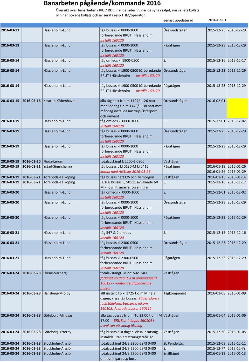 o.m 1148/1138 natt mot måndag inställda Kastrup-Österport 2016-03-19 Hässleholm-Lund tåg kl 0000-1000 2016-03-19 Hässleholm-Lund tåg kl 0000-1000 2016-03-19 Hässleholm-Lund tåg kl 0000-1000