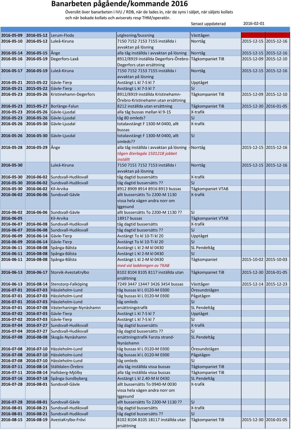 Luleå-Kiruna 7150 7152 7153 7155 inställda i Norrtåg 2015-12-15 2015-12-16 2016-05-21 2015-05-22 Gävle-Tierp Avstängt L kl 7-S kl 7 Upptåget 2016-05-21 2015-05-22 Gävle-Tierp Avstängt L kl 7-S kl 7