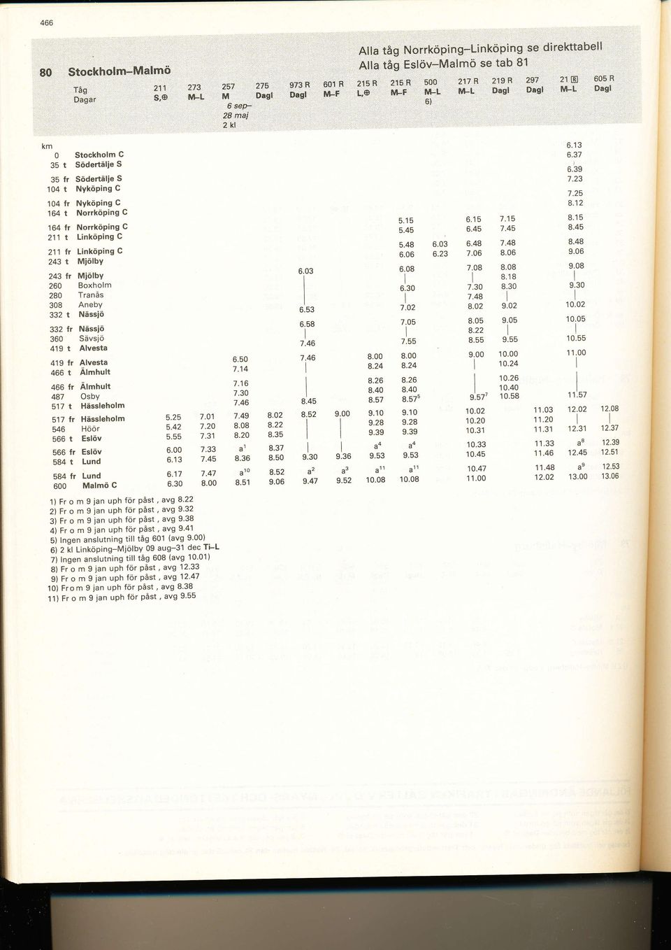 Stockhom C 35 t Södertäie S 35 fr Södertäie S 104 t NYköPing C 104 fr NYköPing C 164 t NorrköPing C '164 fr NorrköPing C 211 t LinköPing C 211 fr LinköPingC 243 t MiöbY 243 fr MiöbY 260 Boxhom 280