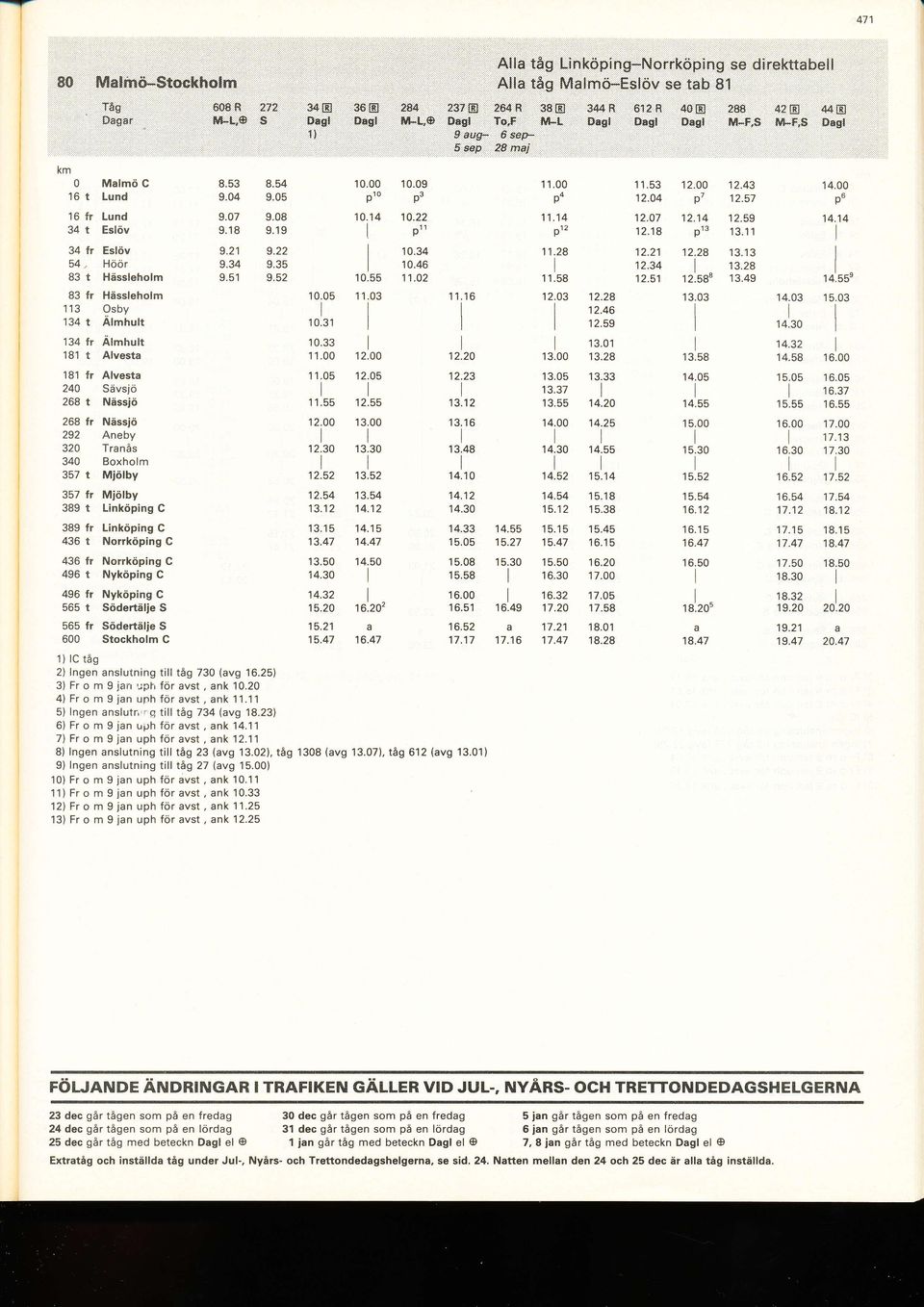 g Tgtr MrL Dag Dagt Dag M-F,s M-F,s Dag,auS-,see- S es 28 maj 0 Mamö C 16 fr Lund 34 t Esöv 34 fr Esöv 54, Höör 83 t Hässehom 83 fr Hässehom 113 9"by 134 t Amhut 134 fr Ämhut 181 t Avesta 181 fr