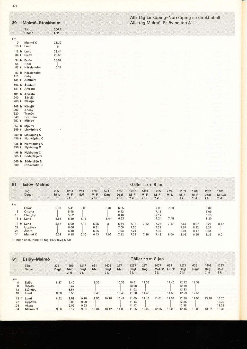 27 83 fr Hässehom 1 13 9sby 134 t Amhut 134 fr Ämhut 181 t Avesta 181 fr Avesta 240 Sävsö 268 fr Nässjö szu ranas 340 Boxhom 357 t Miöby 357 fr Mjöby 389 t Linköing C 389 fr Linköing G 436 t