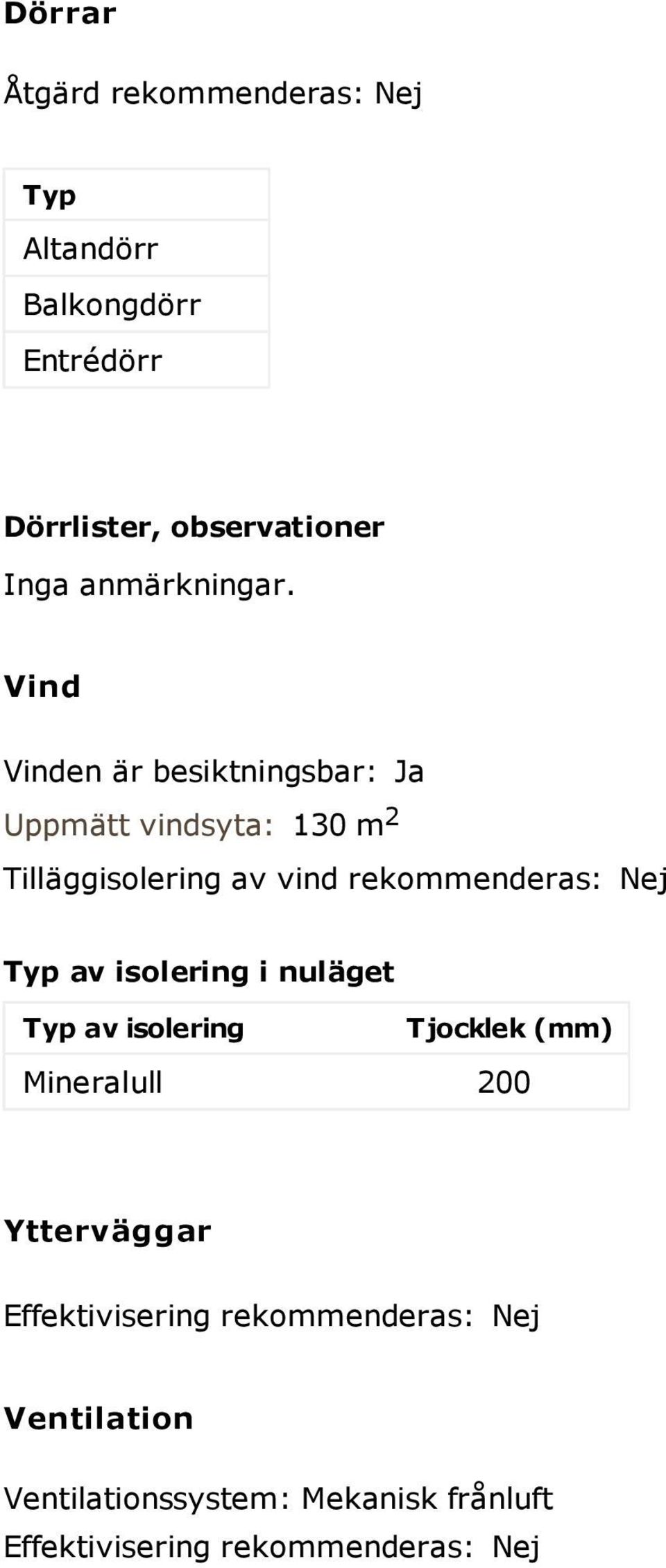 Vind Vinden är besiktningsbar: Ja Uppmätt vindsyta: 130 m 2 Tilläggisolering av vind rekommenderas: Nej