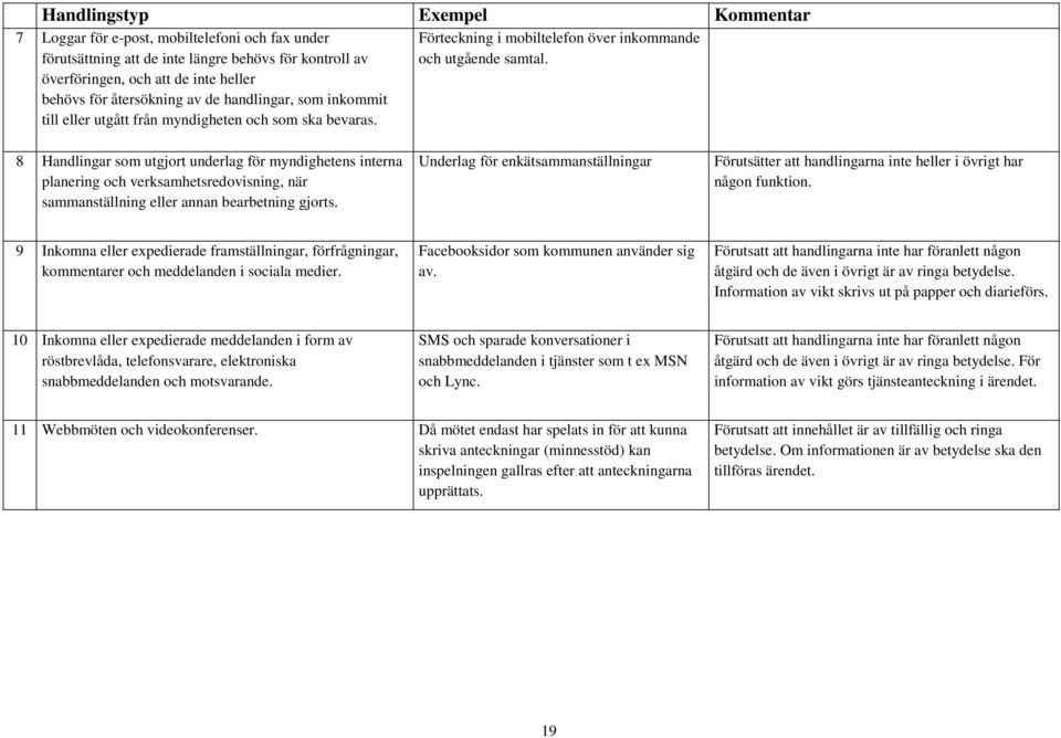 8 Handlingar som utgjort underlag för myndighetens interna planering och verksamhetsredovisning, när sammanställning eller annan bearbetning gjorts.