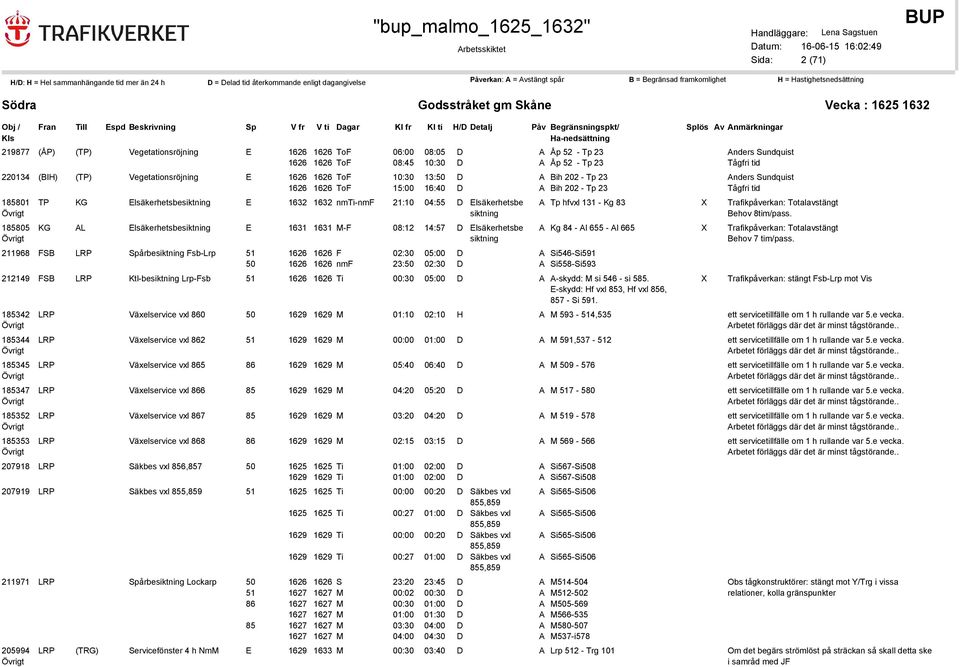 Elsäkerhetsbesiktning E 1631 1631 M-F 08:12 14:57 Elsäkerhetsbe siktning A Tp hfvxl 131 - Kg 83 A Kg 84 - Al 655 - Al 665 211968 FSB LRP årbesiktning Fsb-Lrp 51 1626 1626 F 02:30 05:00 A Si546-Si591