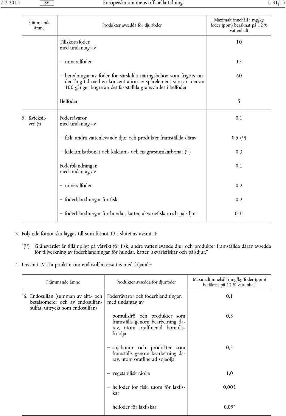 Kvicksilver ( 4 ) Foderråvaror, 0,1 fisk, andra vattenlevande djur och produkter framställda därav 0,5 ( 13 ) kalciumkarbonat och kalcium- och magnesiumkarbonat ( 10 ) 0,3 Foderblandningar, 0,1