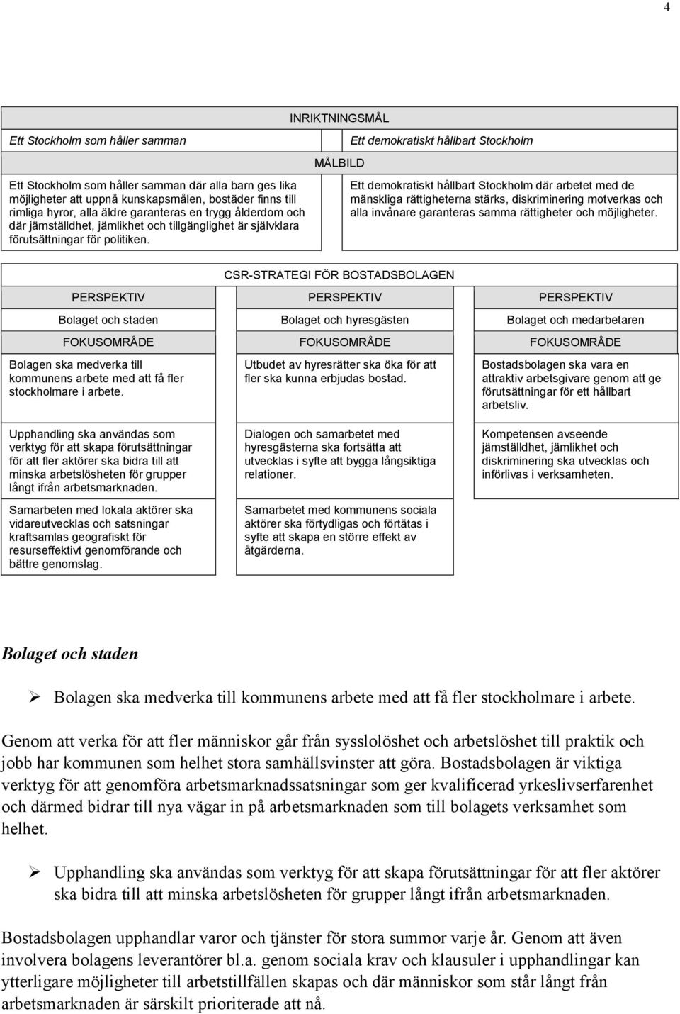 MÅLBILD Ett demokratiskt hållbart Stockholm Ett demokratiskt hållbart Stockholm där arbetet med de mänskliga rättigheterna stärks, diskriminering motverkas och alla invånare garanteras samma
