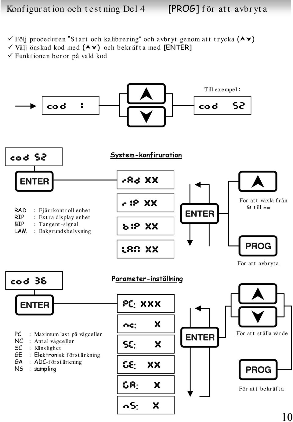 Funktionen beror på vald kod Till exempel cod 1 cod 52 cod 52 System-konfiruration rad xx RAD RIP BIP LAM Fjärrkontroll enhet Extra display enhet Tangent-signal