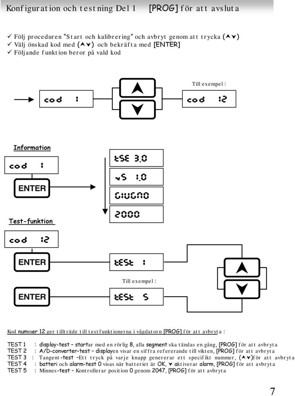 0 GIUGNO 2000 cod 12 test 1 Till exempel test 5 Kod nummer 12 ger tillträde till testfunktionerna i vågdatorn [PROG] för att avbryta TEST 1 TEST 2 TEST 3 TEST 4 TEST 5 display-test startar med en