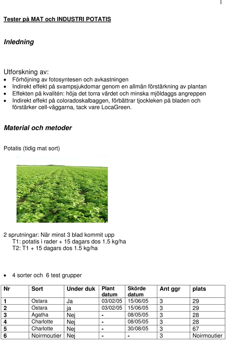 Material och metoder Potatis (tidig mat sort) 2 sprutningar: När minst 3 blad kommit upp T1: potatis i rader + 15 dagars dos 1.5 kg/ha T2: T1 + 15 dagars dos 1.