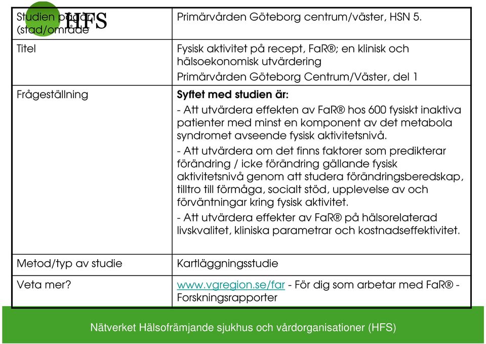 patienter med minst en komponent av det metabola syndromet avseende fysisk aktivitetsnivå.