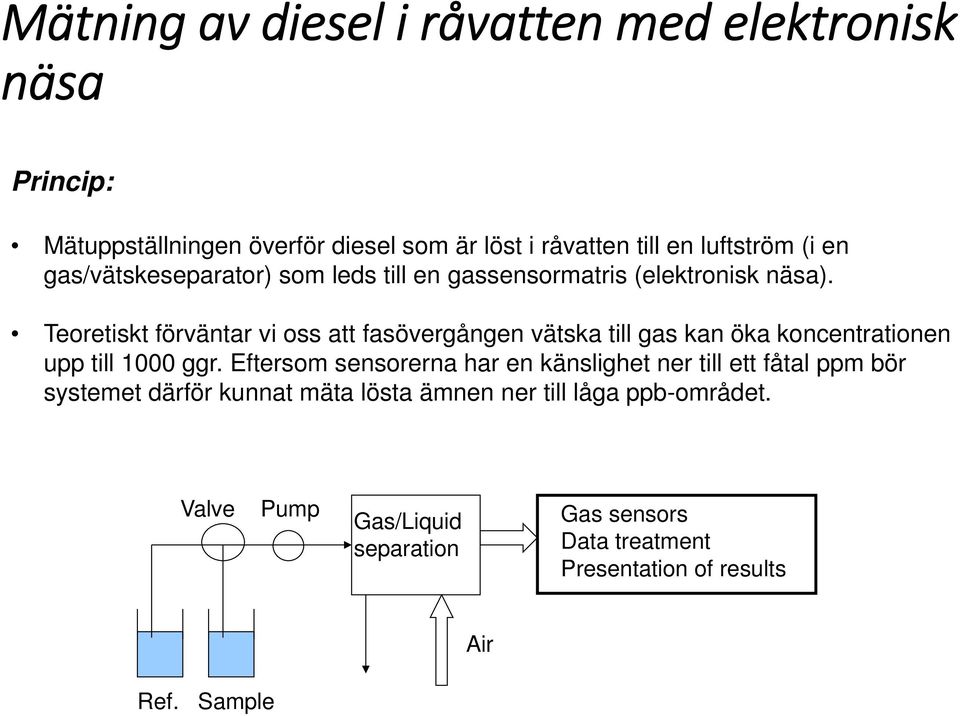 Teoretiskt förväntar vi oss att fasövergången vätska till gas kan öka koncentrationen upp till 1000 ggr.