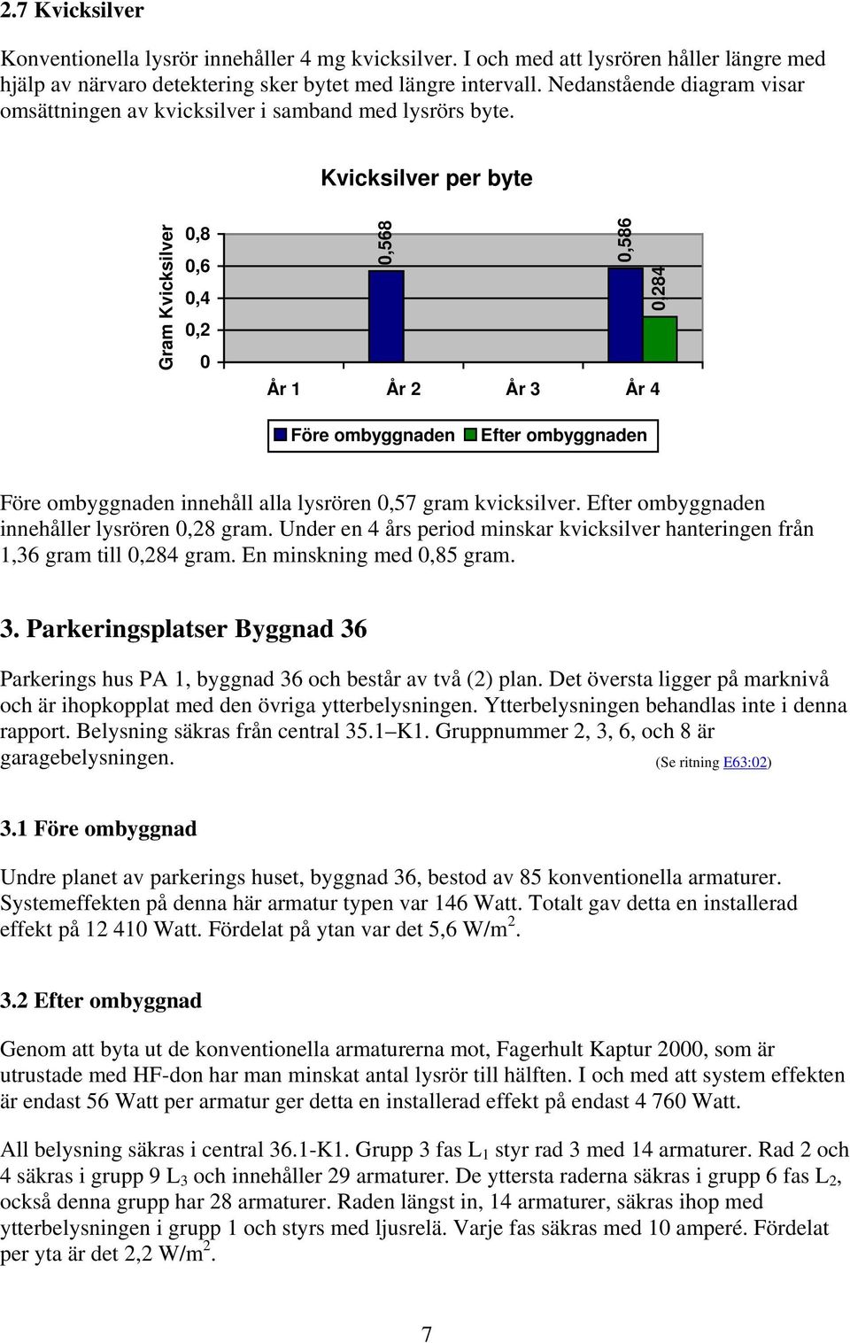 Kvicksilver per byte Gram Kvicksilver,8,6,4,2,568,586,284 År 1 År 2 År 3 År 4 en en en innehåll alla lysrören,57 gram kvicksilver. en innehåller lysrören,28 gram.