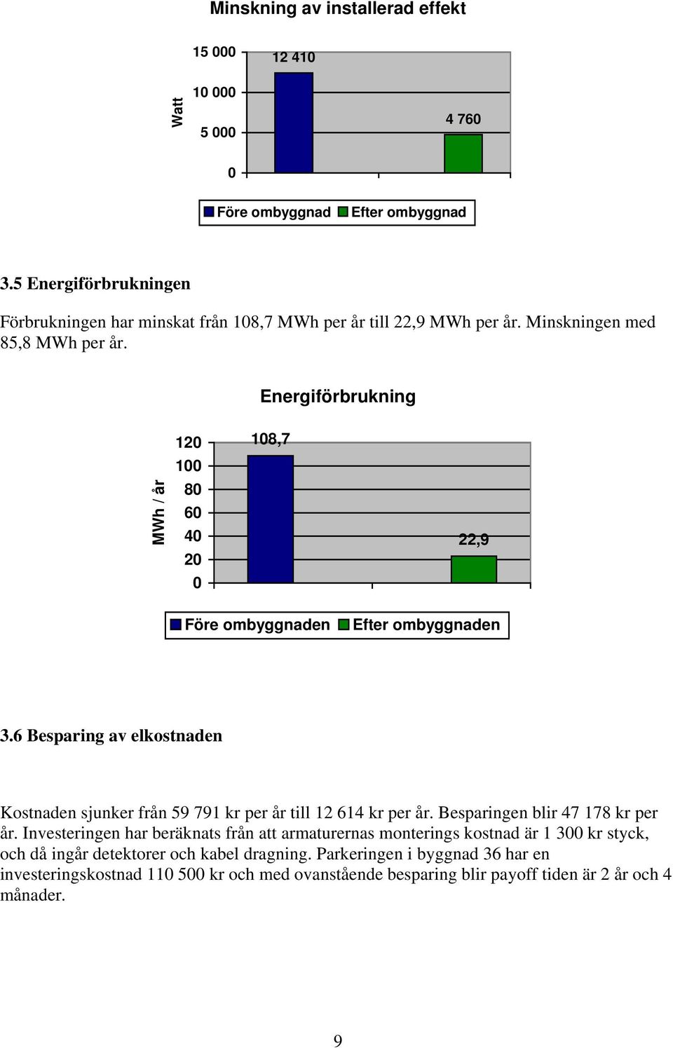 6 Besparing av elkostnaden Kostnaden sjunker från 59 791 kr per år till 12 614 kr per år. Besparingen blir 47 178 kr per år.