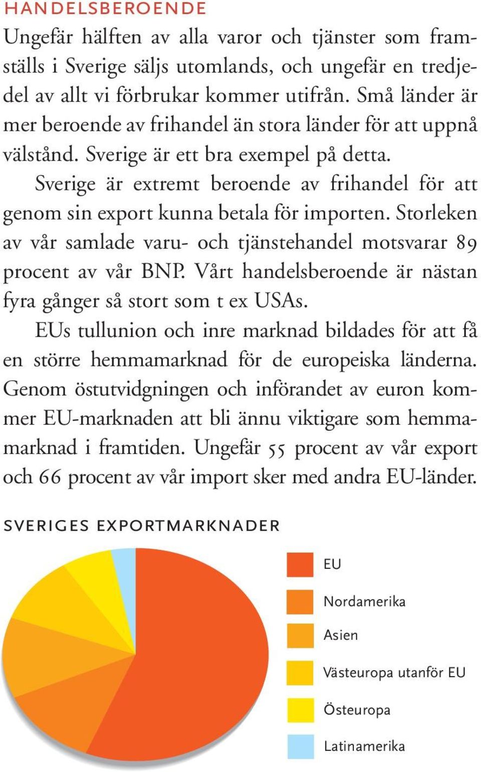 Sverige är extremt beroende av frihandel för att genom sin export kunna betala för importen. Storleken av vår samlade varu- och tjänstehandel motsvarar 89 procent av vår BNP.