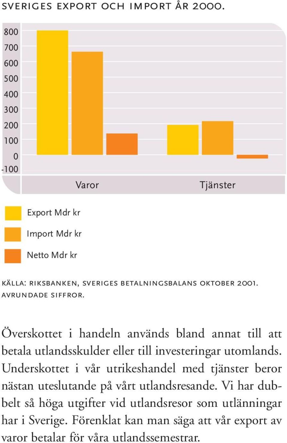 oktober 2001. avrundade siffror. Överskottet i handeln används bland annat till att betala utlandsskulder eller till investeringar utomlands.