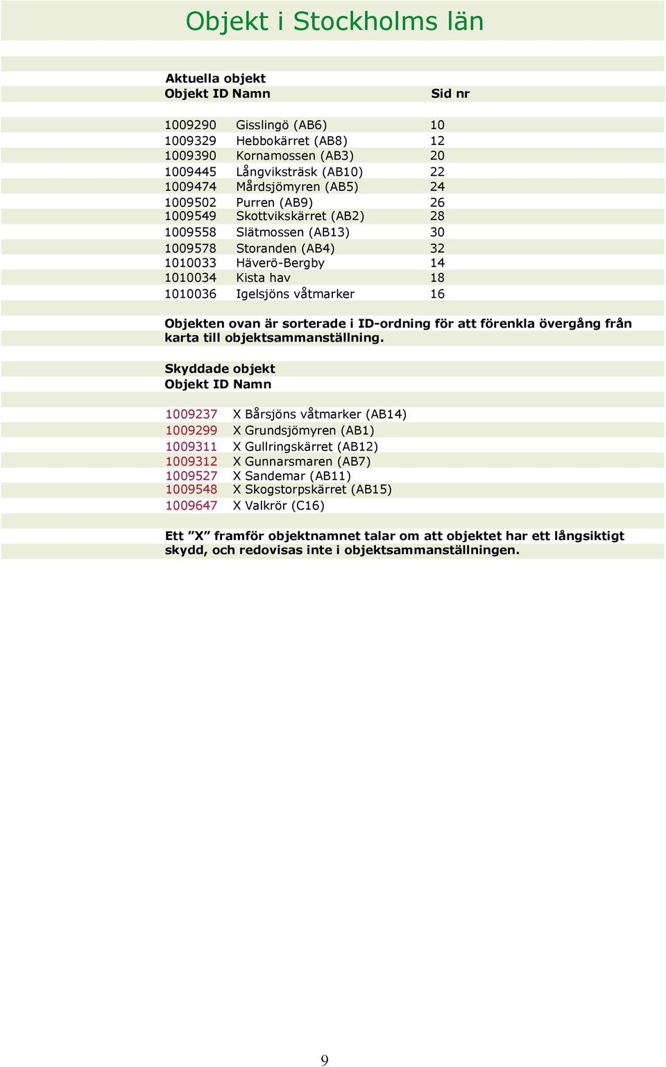 Objekten ovan är sorterade i ID-ordning för att förenkla övergång från karta till objektsammanställning.