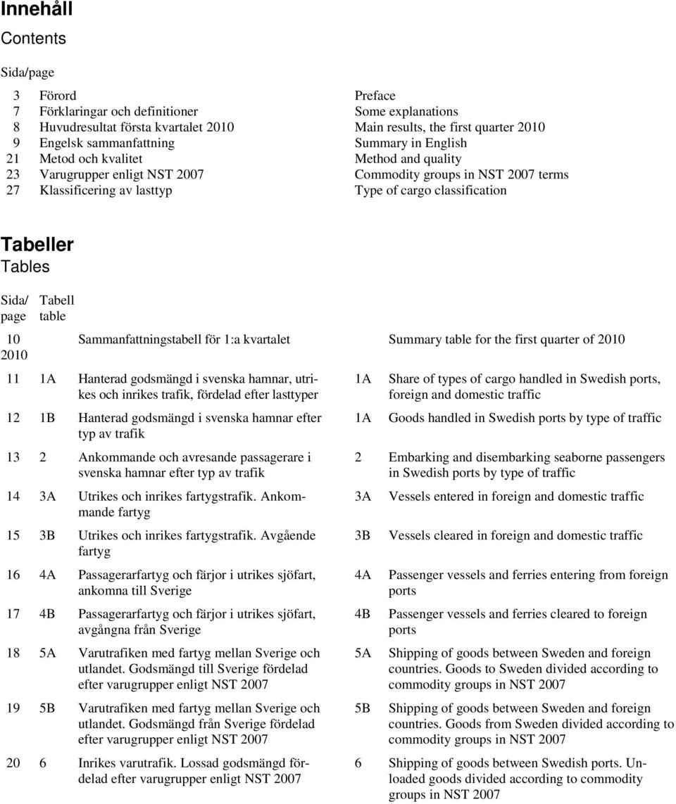 Sida/ Tabell page table 10 Sammanfattningstabell för 1:a kvartalet 2010 11 1A Hanterad godsmängd i svenska hamnar, utrikes och inrikes trafik, fördelad efter lasttyper 12 1B Hanterad godsmängd i