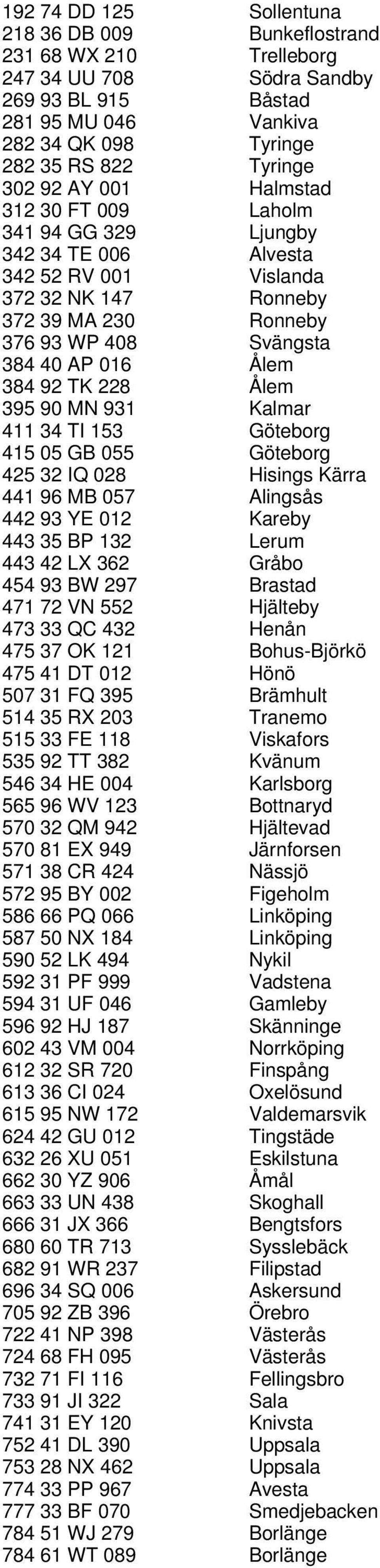 228 Ålem 395 90 MN 931 Kalmar 411 34 TI 153 Göteborg 415 05 GB 055 Göteborg 425 32 IQ 028 Hisings Kärra 441 96 MB 057 Alingsås 442 93 YE 012 Kareby 443 35 BP 132 Lerum 443 42 LX 362 Gråbo 454 93 BW