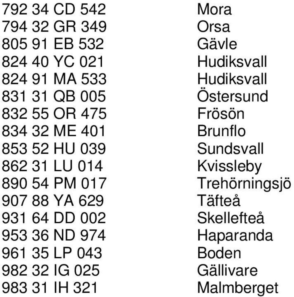 Sundsvall 862 31 LU 014 Kvissleby 890 54 PM 017 Trehörningsjö 907 88 YA 629 Täfteå 931 64 DD 002