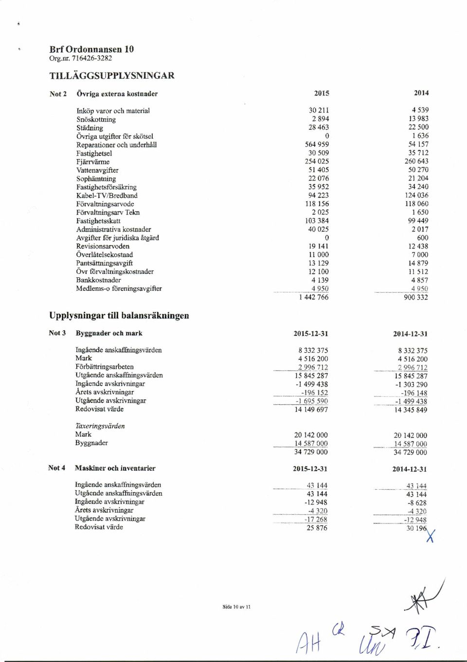 Förvaltningsarvode Förvaltningsarv Tekn Fastighetsskatt Administrativa kostnader Avgifter för juridiska åtgärd Revisionsarvoden Överlåtelsekostnad Pantsättningsavgift Övr förvaltningskostnader