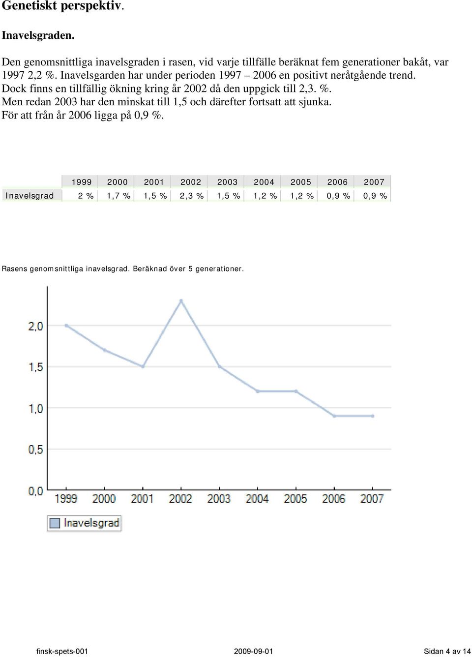 Men redan 2003 har den minskat till 1,5 och därefter fortsatt att sjunka. För att från år 2006 ligga på 0,9 %.