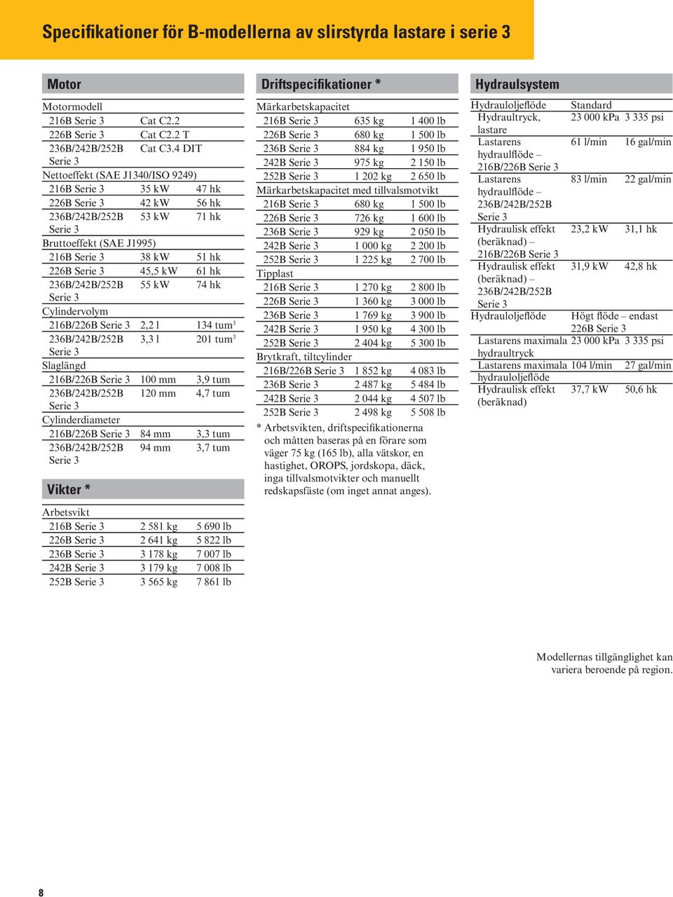 Serie 236B/242B/252B 3 53 kw 71 hp Bruttoeffekt Series 3 (SAE J1995) Gross 216B Power (SAE J1995) 38 kw 51 hk 226B 216B Series 33 45,5 38 kw kw 61 51 hk hp 236B/242B/252B 226B Series 3 55 45.