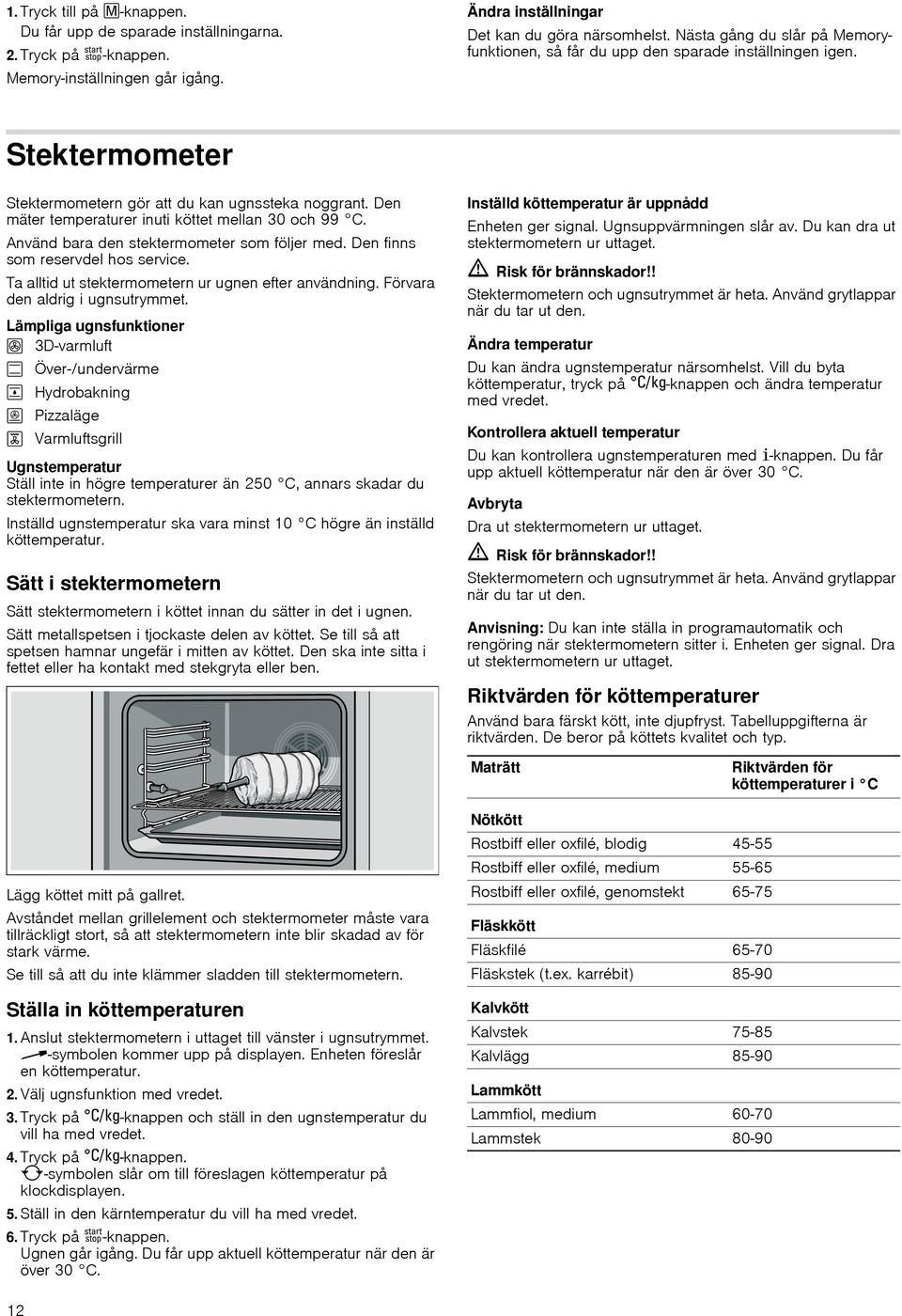 Den mäter temperaturer inuti köttet mellan 30 och 99 C. Använd bara den stektermometer som följer med. Den finns som reservdel hos service. Ta alltid ut stektermometern ur ugnen efter användning.