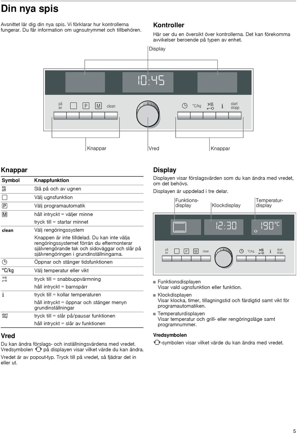 Knappar Symbol Knappfunktion Slå på och av ugnen " Välj ugnsfunktion X Välj programautomatik l håll intryckt = väljer minne tryck till = startar minnet s Välj rengöringssystem Knappen är inte