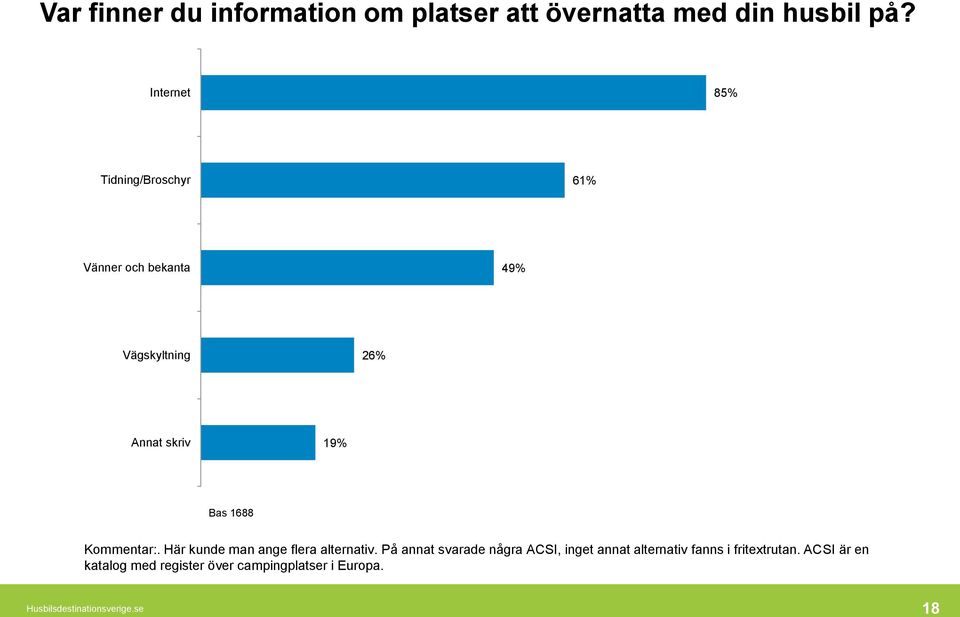 1688 Kommentar:. Här kunde man ange flera alternativ.