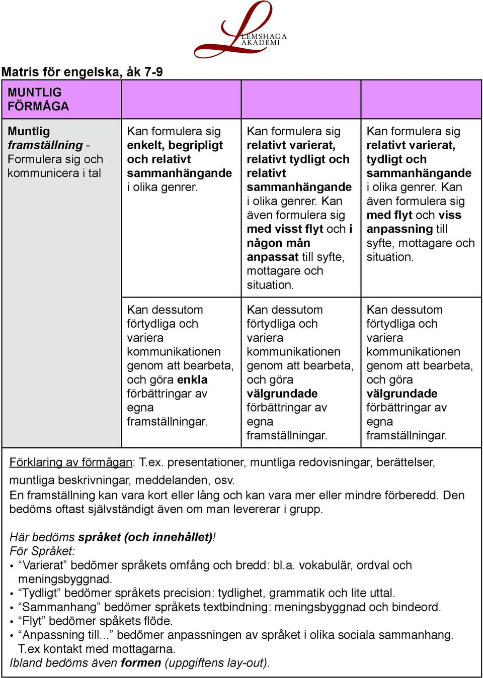 Kan även formulera sig med flyt och viss anpassning till syfte, och göra enkla och göra välgrundade och göra välgrundade Förklaring av förmågan: T.ex.