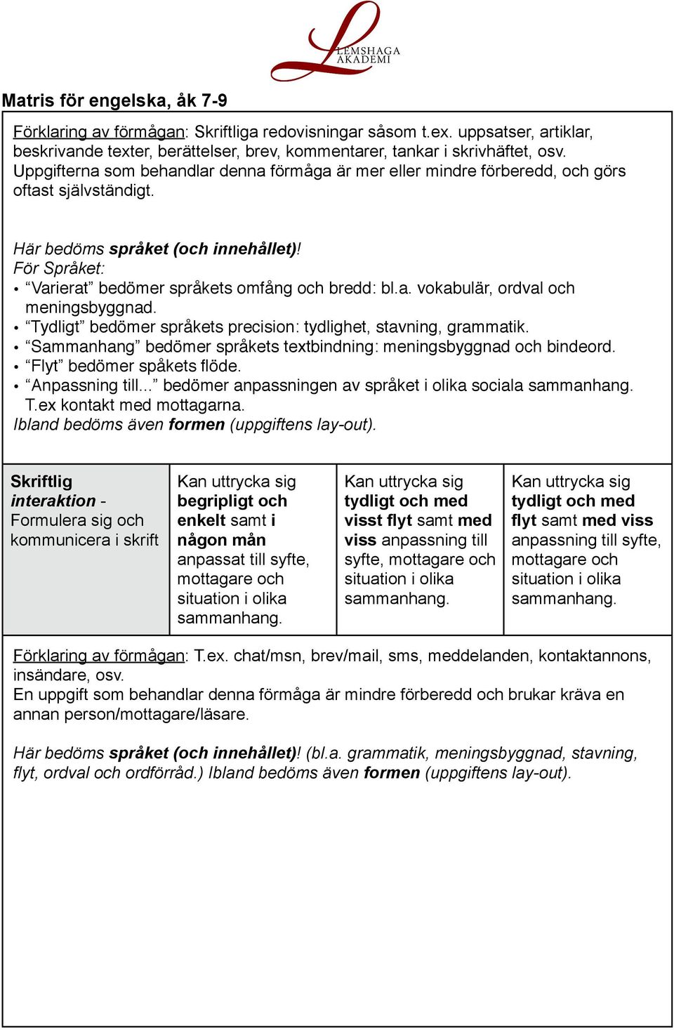 a. vokabulär, ordval och meningsbyggnad. Tydligt bedömer språkets precision: tydlighet, stavning, grammatik. Sammanhang bedömer språkets textbindning: meningsbyggnad och bindeord.