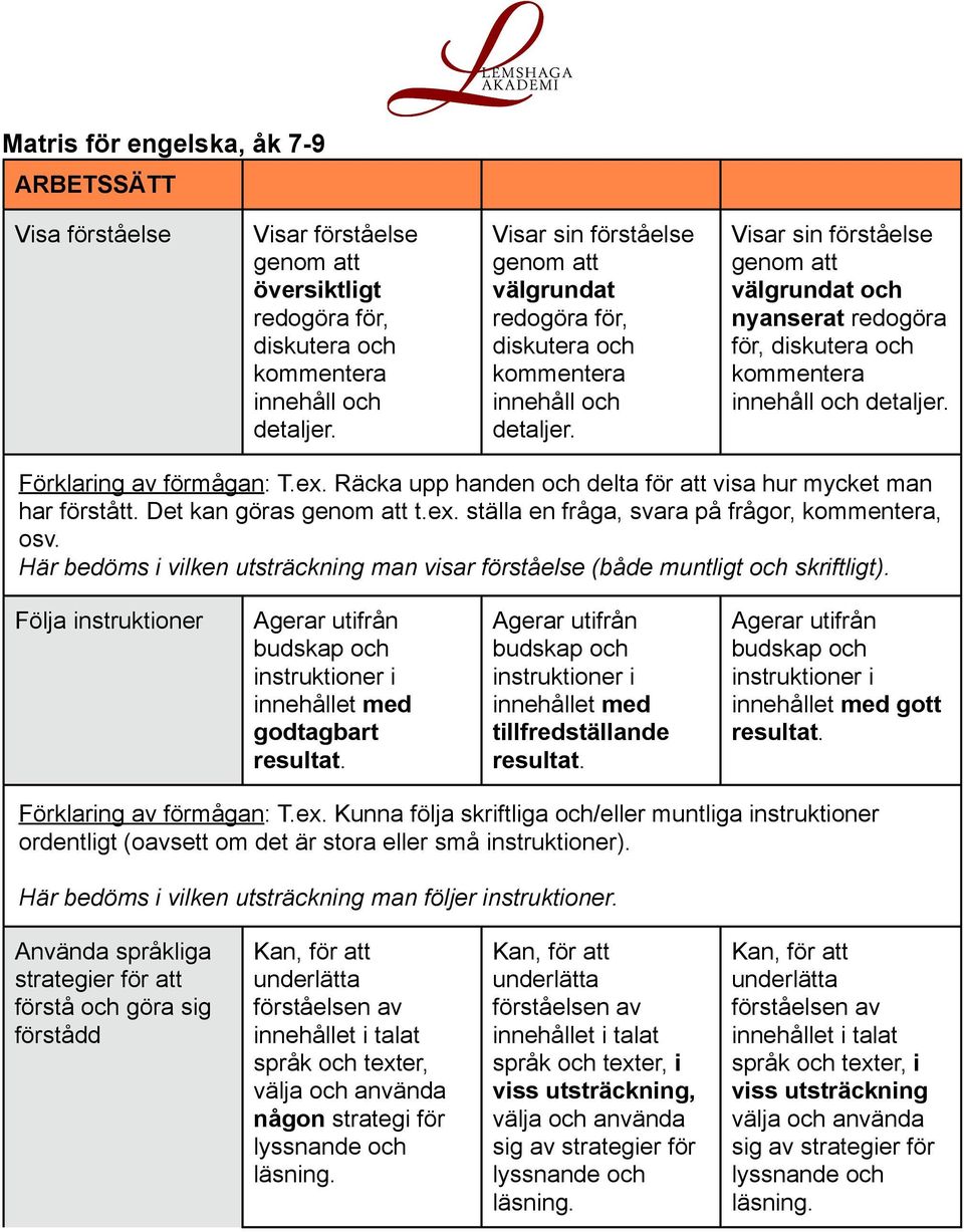 Visar sin förståelse genom att välgrundat och nyanserat redogöra för, diskutera och kommentera innehåll och detaljer. Förklaring av förmågan: T.ex.