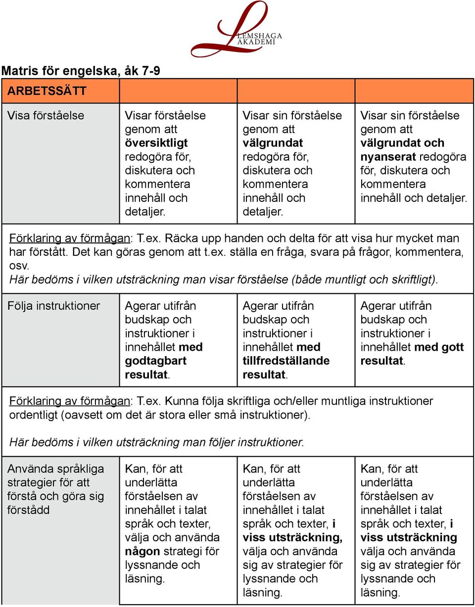 Visar sin förståelse genom att välgrundat och nyanserat redogöra för, diskutera och kommentera innehåll och detaljer. Förklaring av förmågan: T.ex.