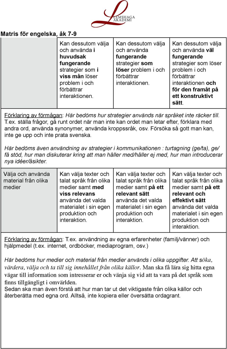 välja och använda väl fungerande strategier som löser problem i och förbättrar interaktionen och för den framåt på ett konstruktivt sätt.