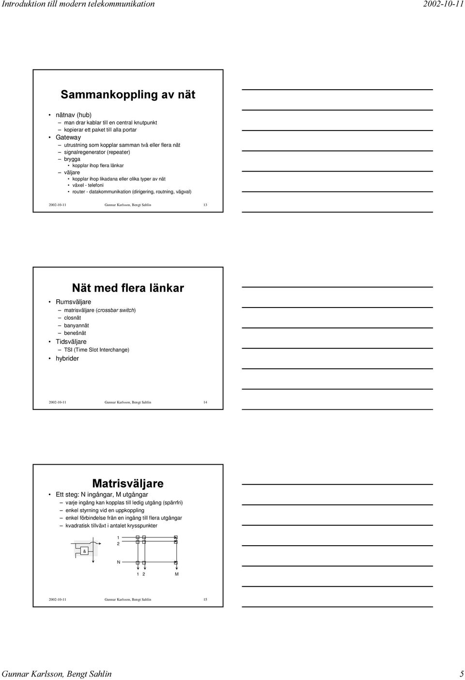 Sahlin 13 1lWPHGIOHUDOlQNDU Rumsväljare matrisväljare (FURVVEDUVZLWFK) closnät banyannät benešnät Tidsväljare TSI (Time Slot Interchange) hybrider 2002-10-11 Gunnar Karlsson, Bengt Sahlin 14