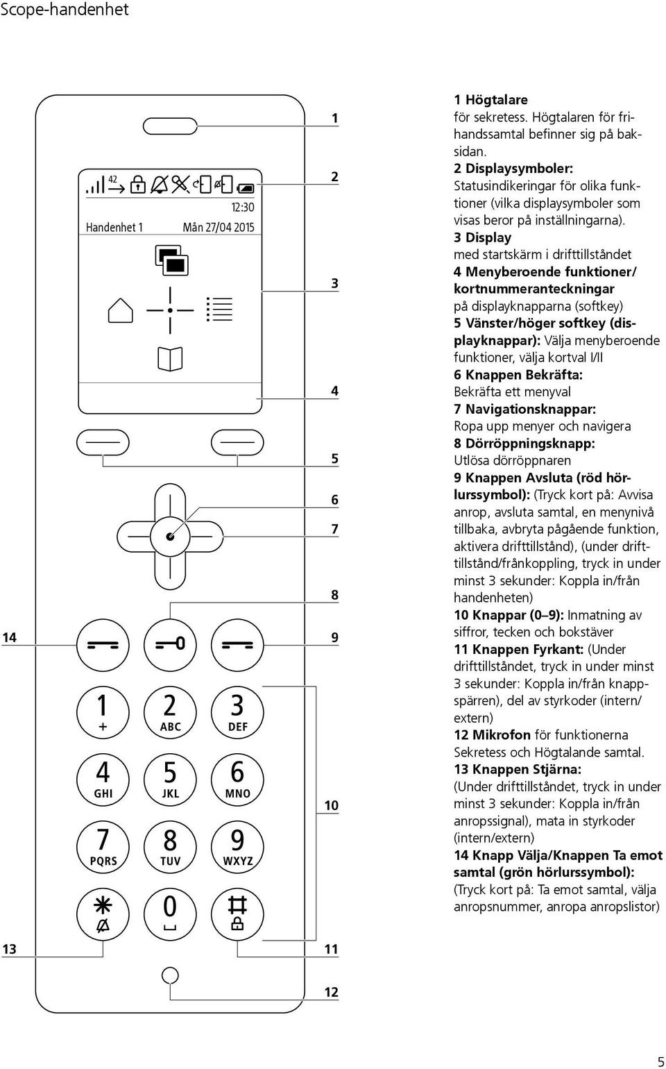 3 Display med startskärm i drifttillståndet 4 Menyberoende funktioner/ kortnummeranteckningar på displayknapparna (softkey) 5 Vänster/höger softkey (displayknappar): Välja menyberoende funktioner,