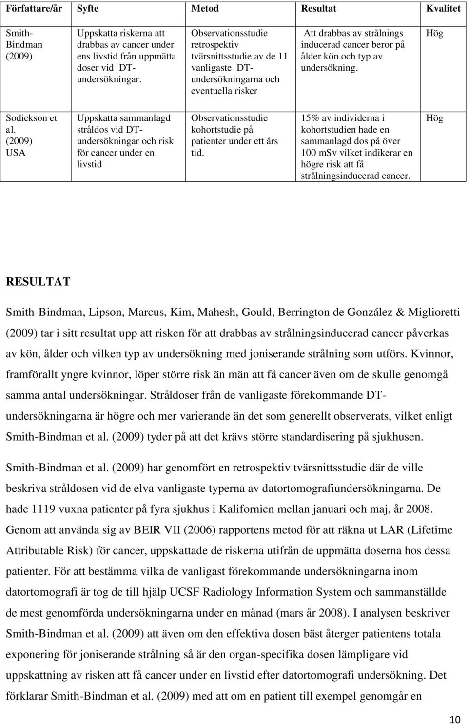 Hög Sodickson et al. (2009) USA Uppskatta sammanlagd stråldos vid DTundersökningar och risk för cancer under en livstid Observationsstudie kohortstudie på patienter under ett års tid.