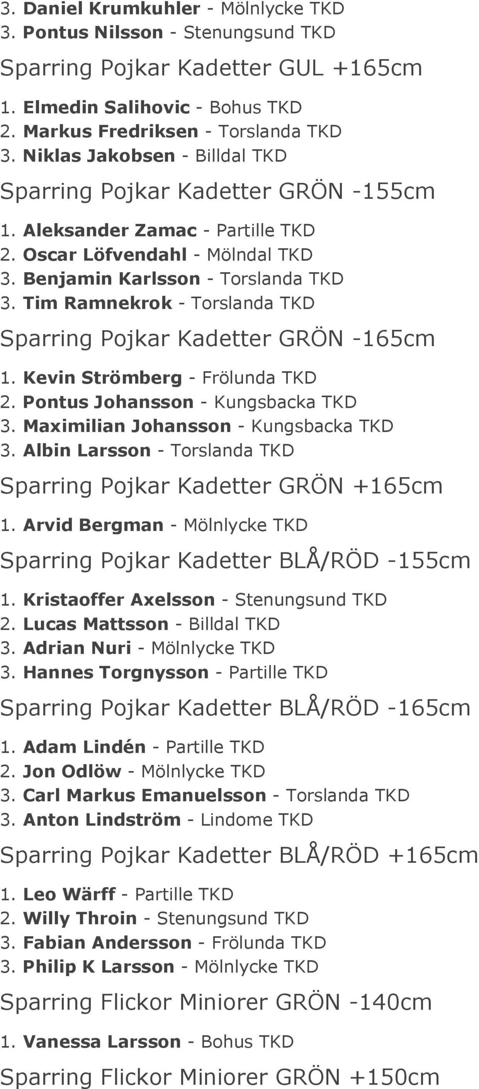 Tim Ramnekrok - Torslanda TKD Sparring Pojkar Kadetter GRÖN -165cm 1. Kevin Strömberg - Frölunda TKD 2. Pontus Johansson - Kungsbacka TKD 3. Maximilian Johansson - Kungsbacka TKD 3.