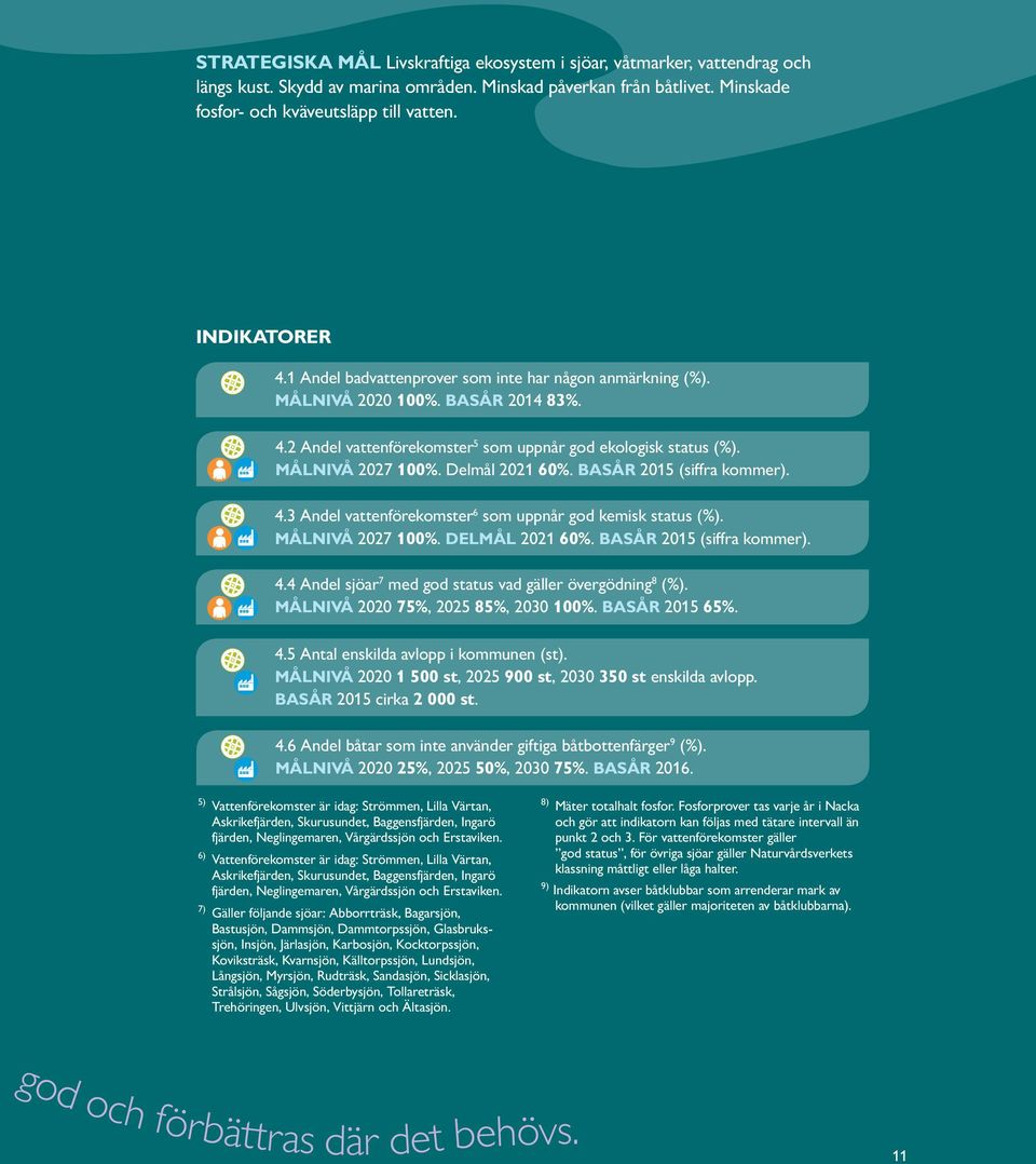 Delmål 2021 60%. BASÅR 2015 (siffra kommer). 4.3 Andel vattenförekomster 6 som uppnår god kemisk status (%). MÅLNIVÅ 2027 100%. DELMÅL 2021 60%. BASÅR 2015 (siffra kommer). 4.4 Andel sjöar 7 med god status vad gäller övergödning 8 (%).