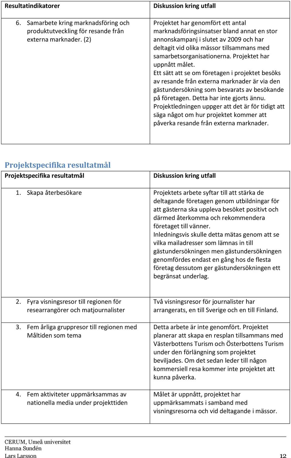 samarbetsorganisationerna. Projektet har uppnått målet.