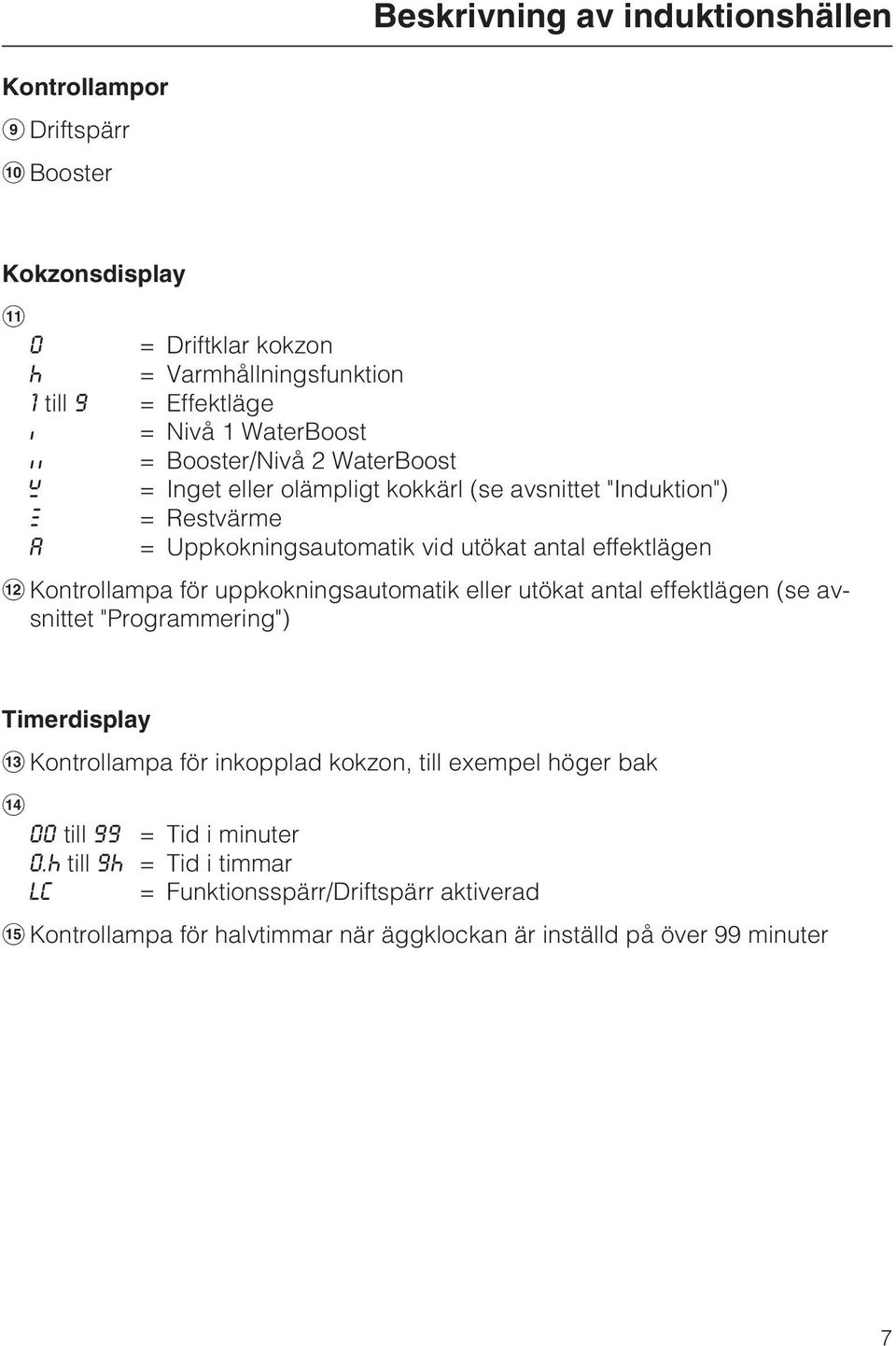 effektlägen Kontrollampa för uppkokningsautomatik eller utökat antal effektlägen (se avsnittet "Programmering") Timerdisplay Kontrollampa för inkopplad kokzon, till
