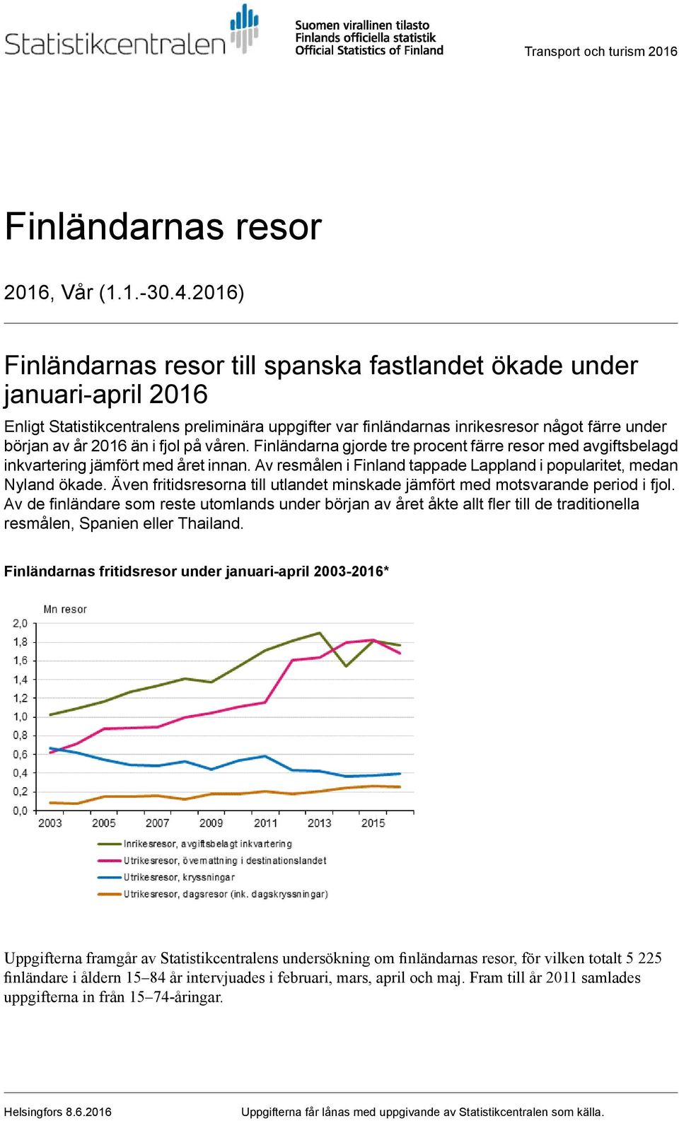 på våren. Finländarna gjorde tre procent färre resor med avgiftsbelagd inkvartering jämfört med året innan. Av resmålen i Finland tappade Lappland i popularitet, medan Nyland ökade.