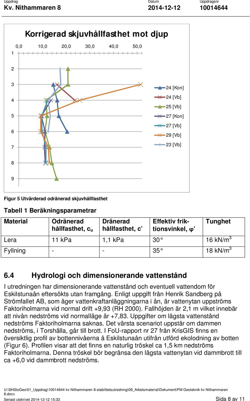 Fyllning - - 35 18 kn/m 3 6.4 Hydrologi och dimensionerande vattenstånd I utredningen har dimensionerande vattenstånd och eventuell vattendom för Eskilstunaån eftersökts utan framgång.