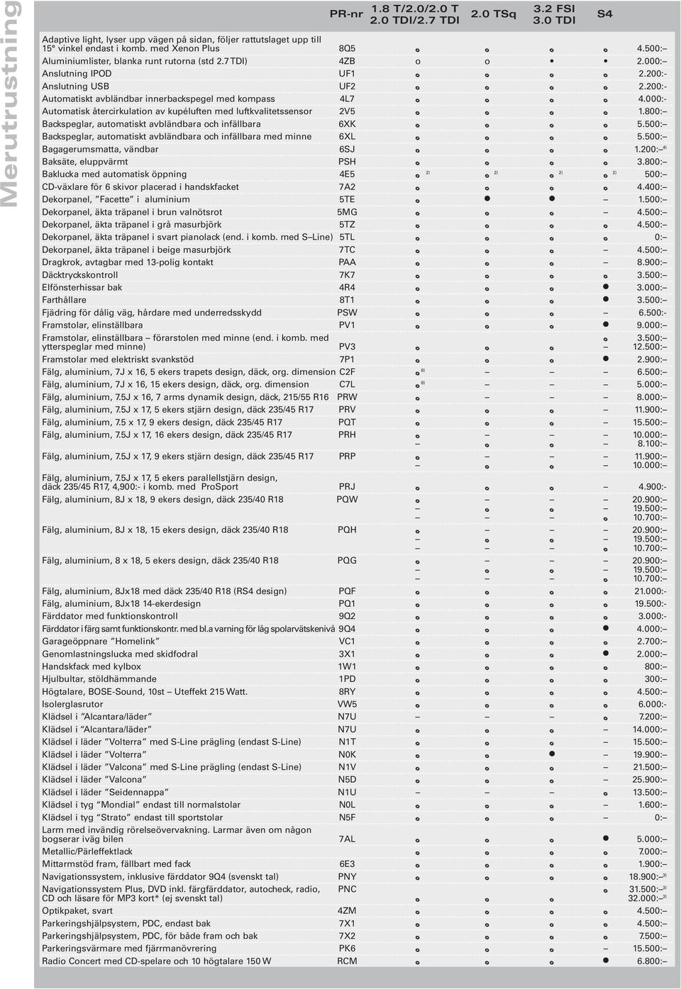 200:- Automatiskt avbländbar innerbackspegel med kompass 4L7 o o o o 4.000:- Automatisk återcirkulation av kupéluften med luftkvalitetssensor 2V5 o o o o 1.