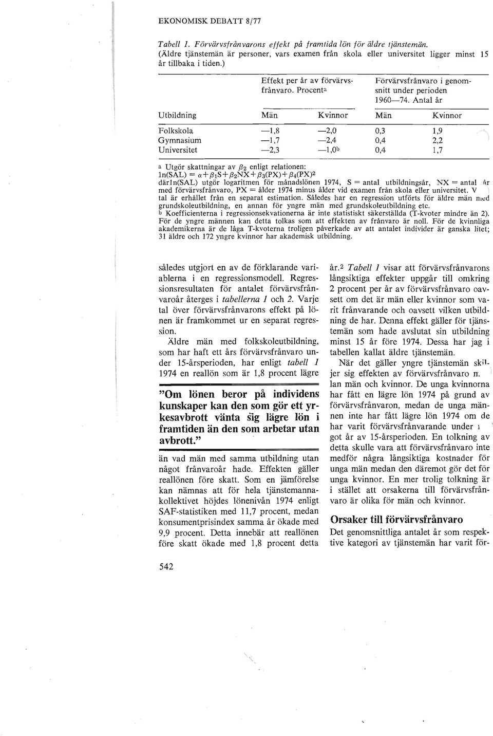 Procenta Förvärvsfrånvaro i genomsnitt under perioden 1960-74.